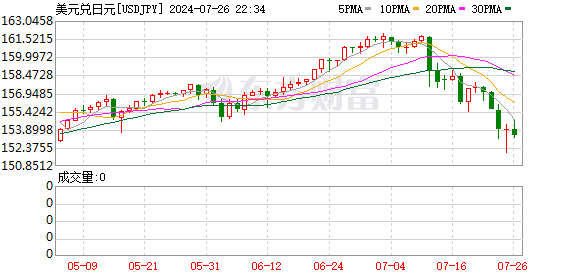 K图 USDJPY_0